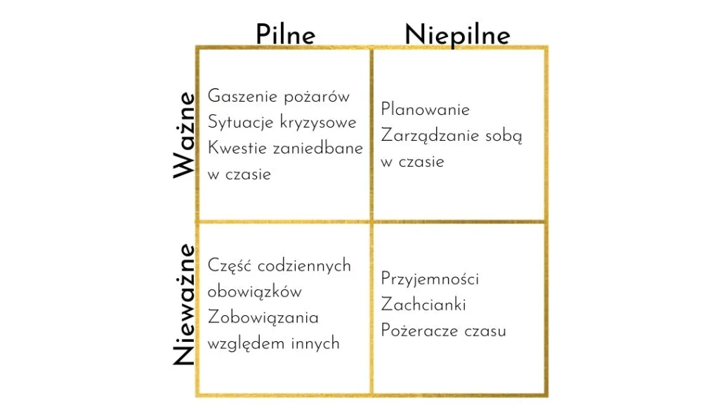 Jak używać Macierzy Eisenhowera? - główny obraz