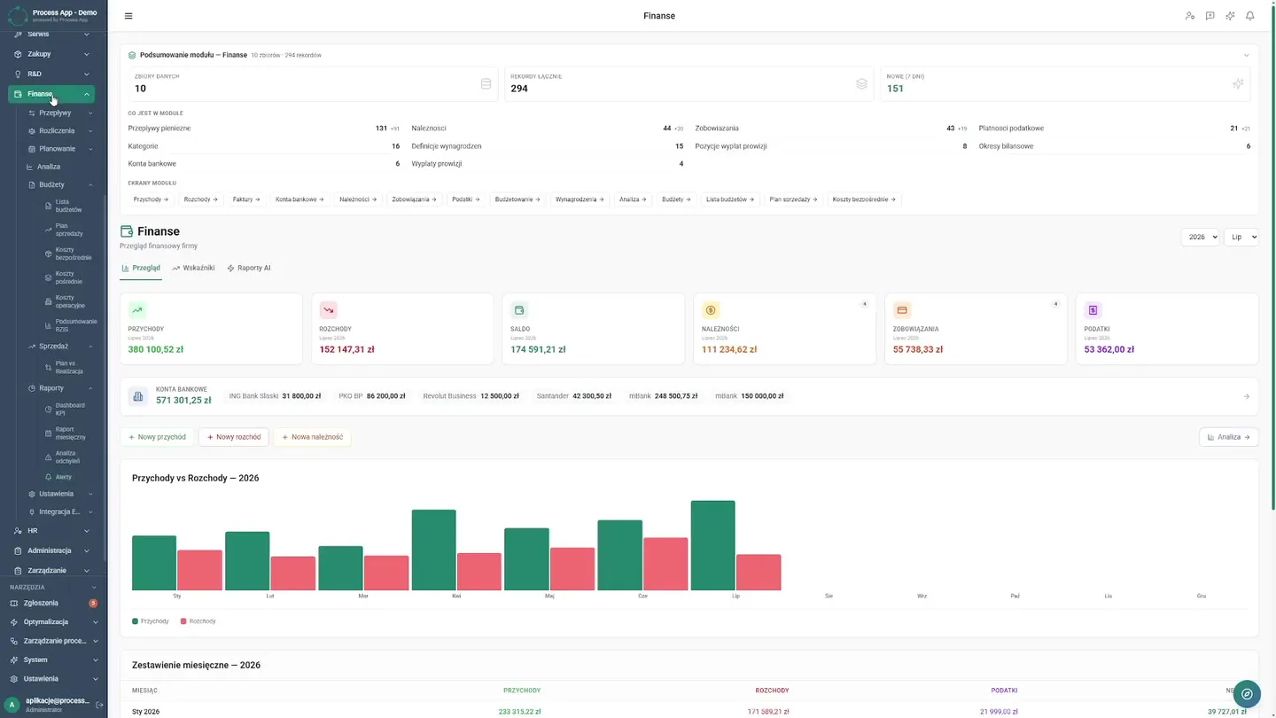 Demonstracja systemu alertów o przekroczeniach oraz otwarcie automatycznego raportu finansowego wygenerowanego przez AI. System sam pilnuje dyscypliny finansowej. Dyrektor po prostu filtruje automatyczne alerty, które natychmiast informują o ryzyku przekroczenia budżetu w konkretnym dziale produkcyjnym. Następnie przegląda zaawansowane wykresy wskaźnikowe, a na koniec otwiera pełny raport finansowy, wygenerowany w kilka sekund przez sztuczną inteligencję. To absolutna zmiana zasad gry w firmie. Zespół kontrolingu bezpowrotnie odzyskał dziesiątki godzin w każdym miesiącu. Zamiast manualnie tworzyć historyczne zestawienia, mają wreszcie czas, by strategicznie doradzać zarządowi. Alerty i raporty AI — Jak zautomatyzować budżetowanie w produkcji? | Case Study