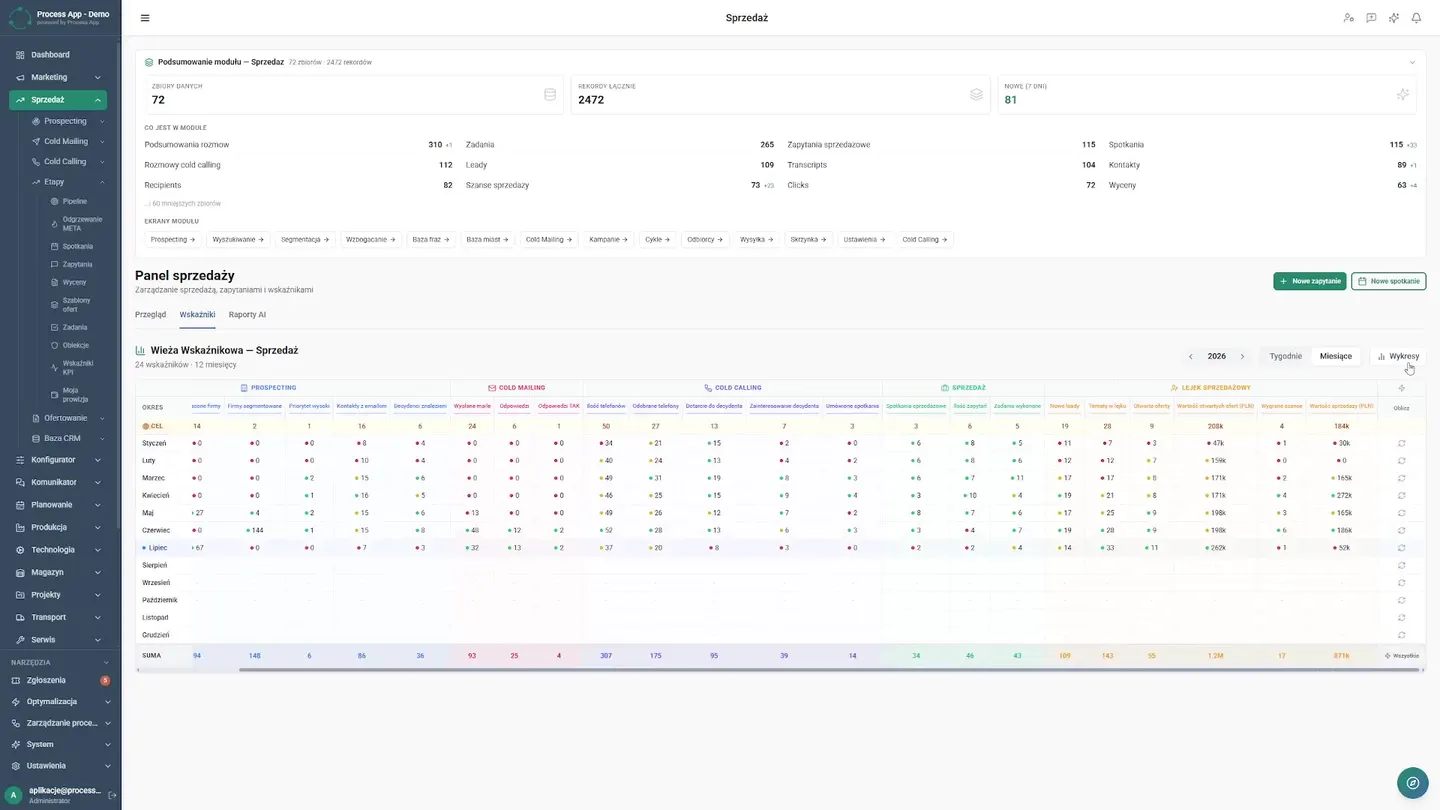 Jak zautomatyzować raporty w sprzedaży | Case Study CRM Jak zautomatyzować raporty w sprzedaży | Case Study CRM