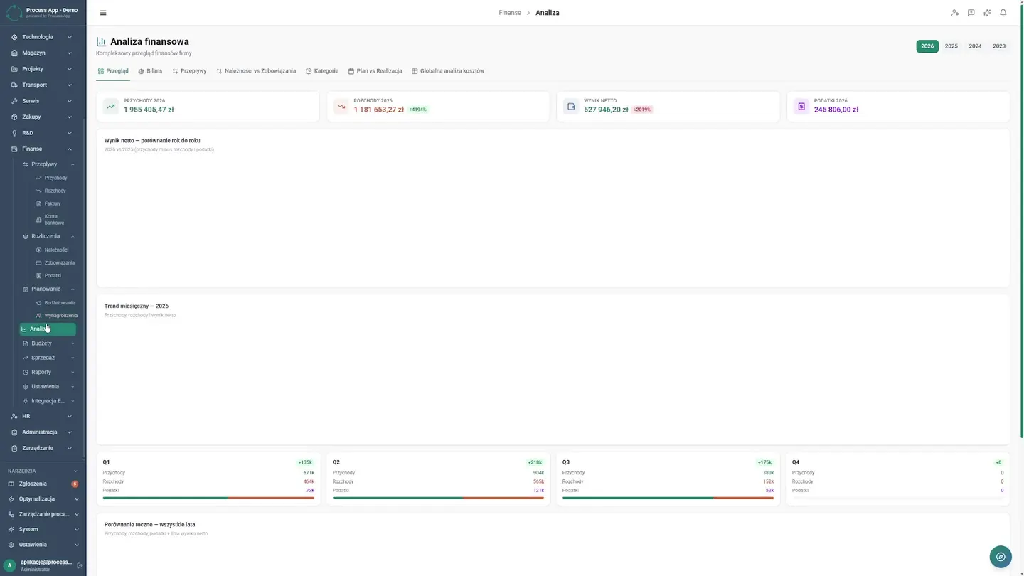 Jak zautomatyzować finanse B2B i odzyskać czas | Case Study Jak zautomatyzować finanse B2B i odzyskać czas | Case Study