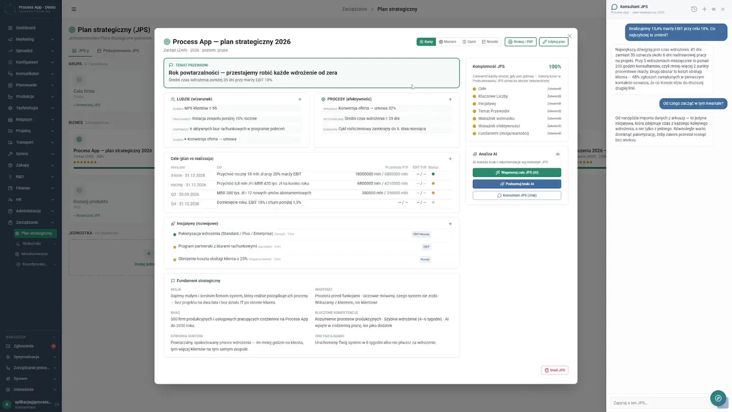 Gotowe podsumowania — Jak zarząd skrócił czas reakcji na problemy z tygodni do minut
