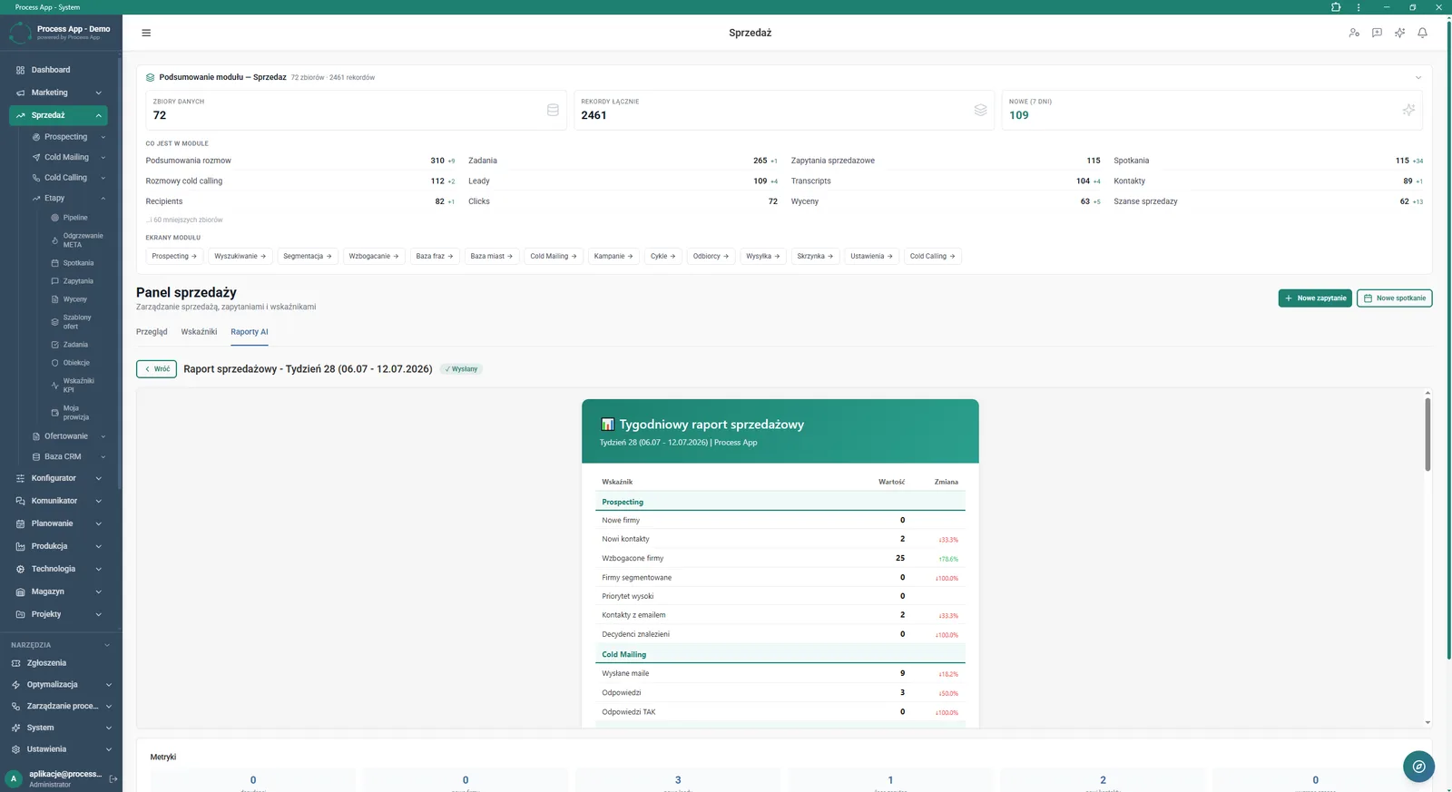 Ekran Panel sprzedaży w widoku Raporty AI, prezentujący ogólne podsumowanie modułu Sprzedaż oraz szczegółowy, wygenerowany tygodniowy raport sprzedażowy z wartościami i zmianami wskaźników.
