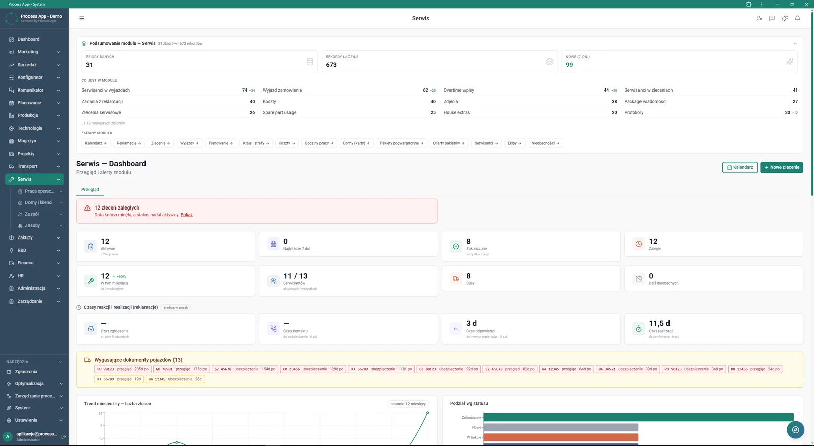 Ekran Serwis — Dashboard prezentujący podsumowanie danych modułu, kafelki ze statystykami zleceń i czasów reakcji, alerty oraz wykresy trendów.