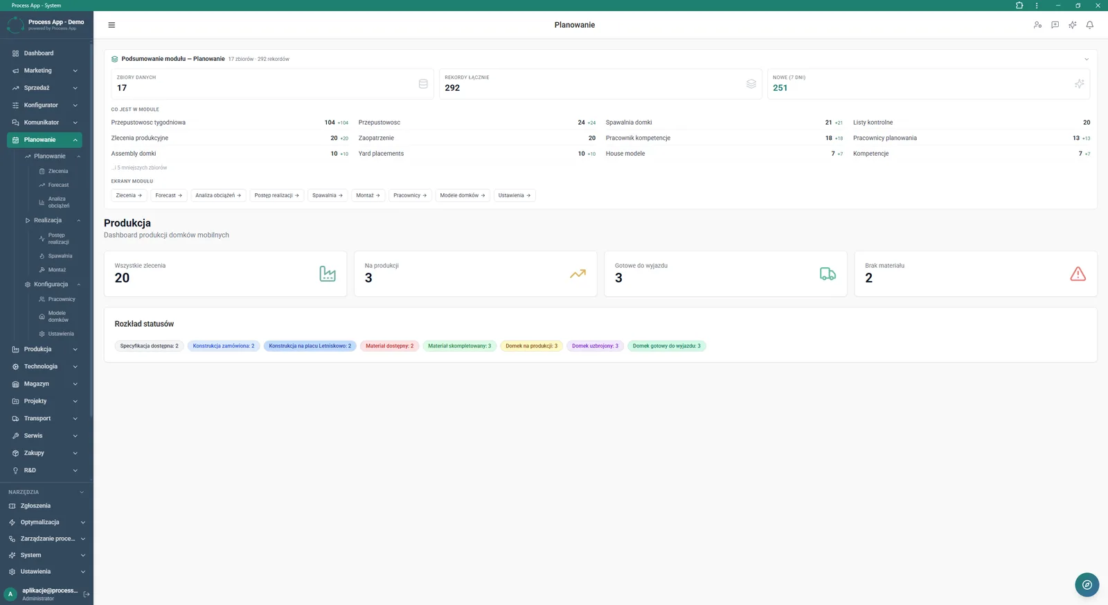 Ekran główny modułu Planowanie wyświetlający podsumowanie zbiorów danych, dashboard produkcji domków mobilnych oraz szczegółowy rozkład statusów zleceń.