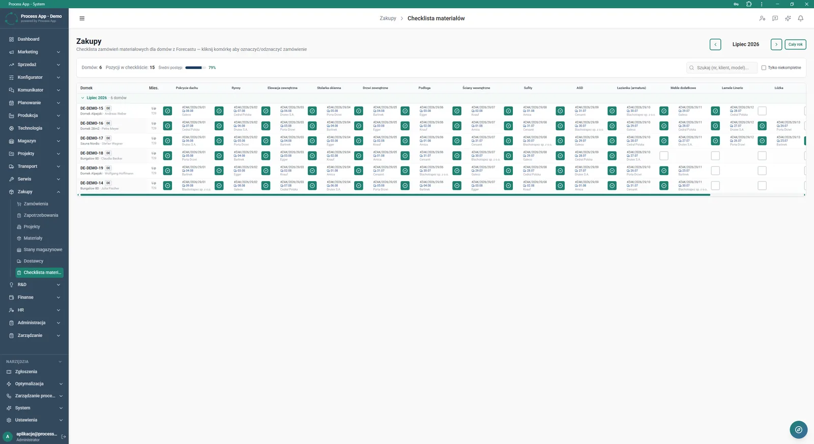 Ekran checklista materiałów prezentujący tabelaryczne zestawienie statusu zamówień materiałowych dla poszczególnych projektów w podziale na kategorie asortymentowe.