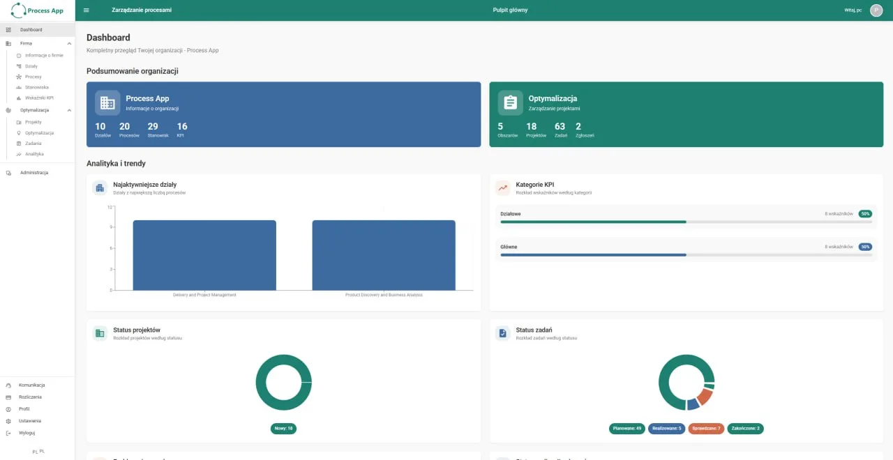 Dashboard zarządzania procesami